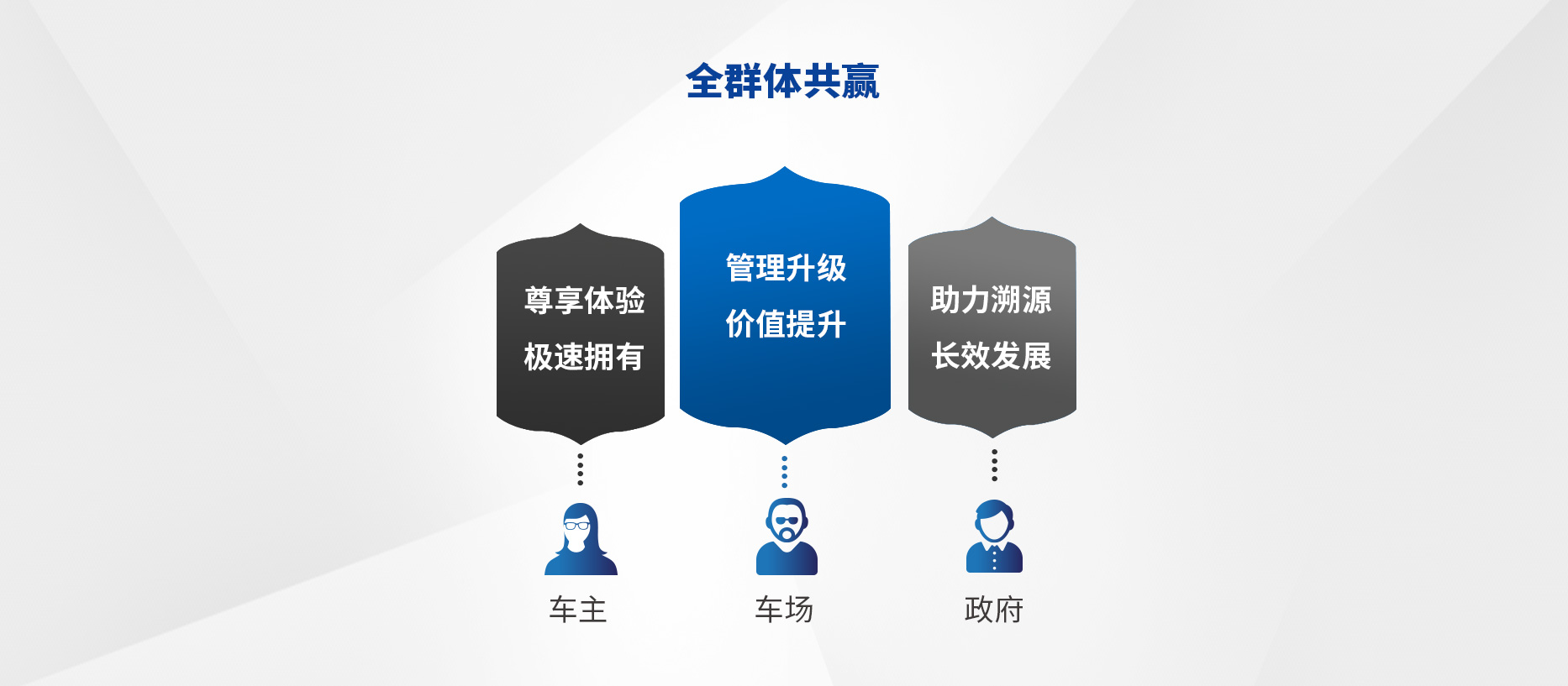 智慧停車場收費系統(tǒng)、智能停車場管理系統(tǒng)、無人收費停車場服務(wù)
