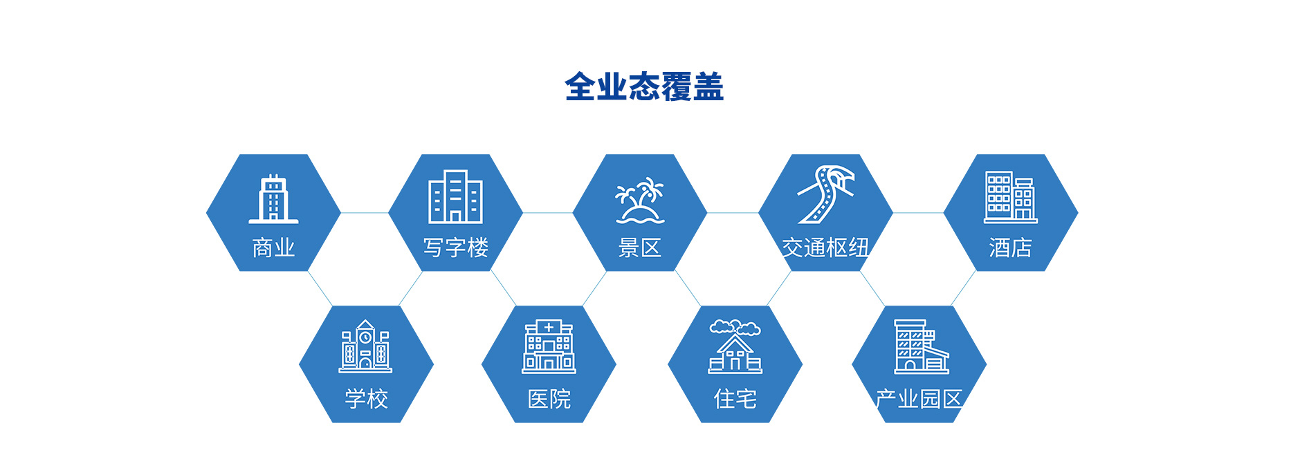 智慧停車場收費系統(tǒng)、智能停車場管理系統(tǒng)、無人收費停車場服務(wù)