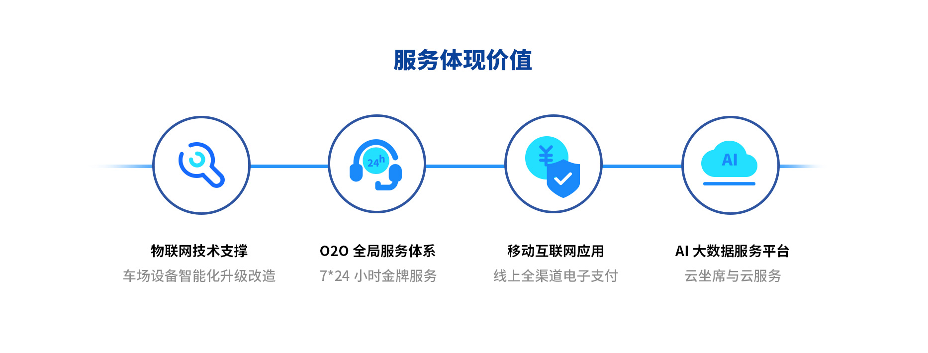 智慧停車場收費系統(tǒng)、智能停車場管理系統(tǒng)、無人收費停車場服務(wù)